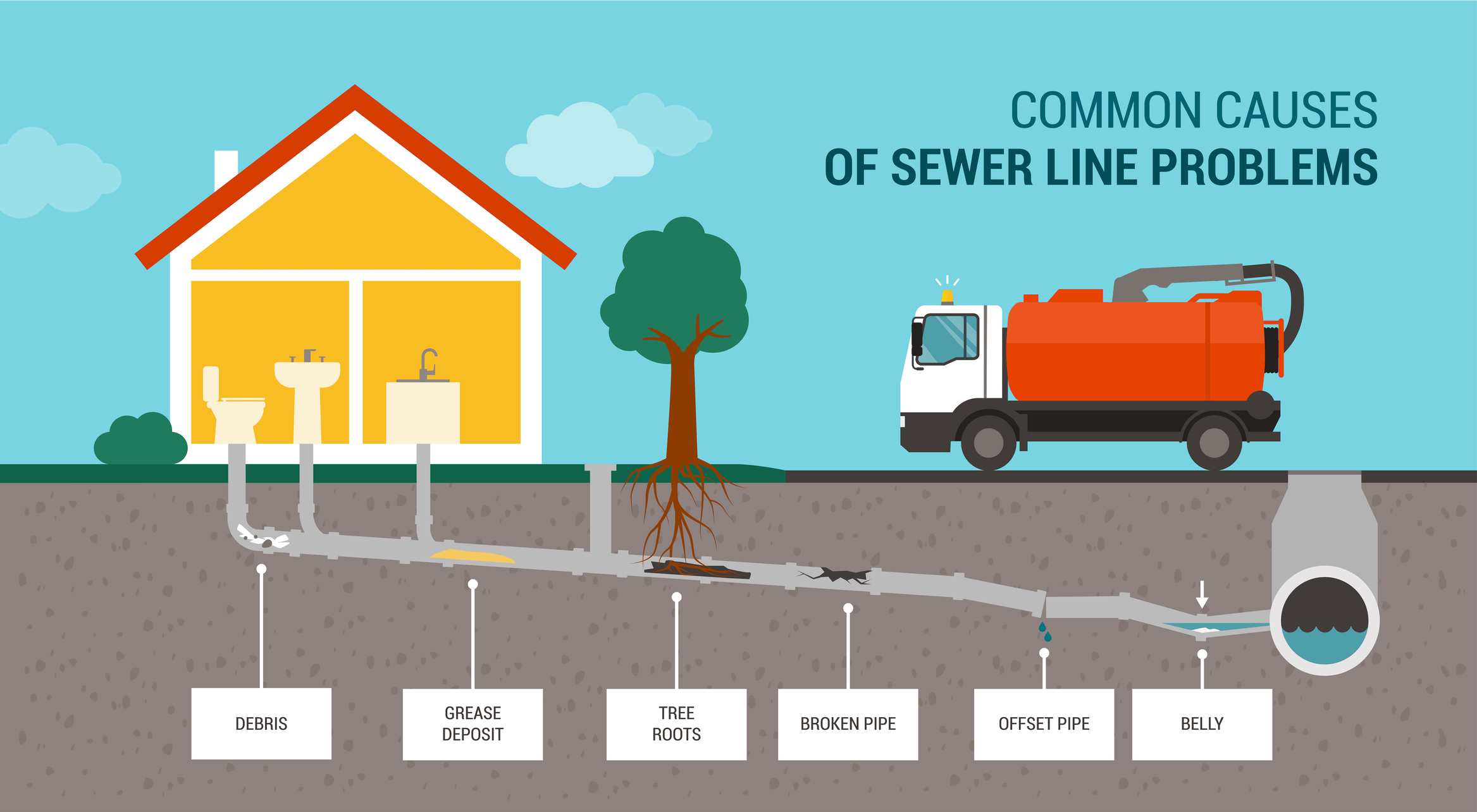 Sewer Line Repair